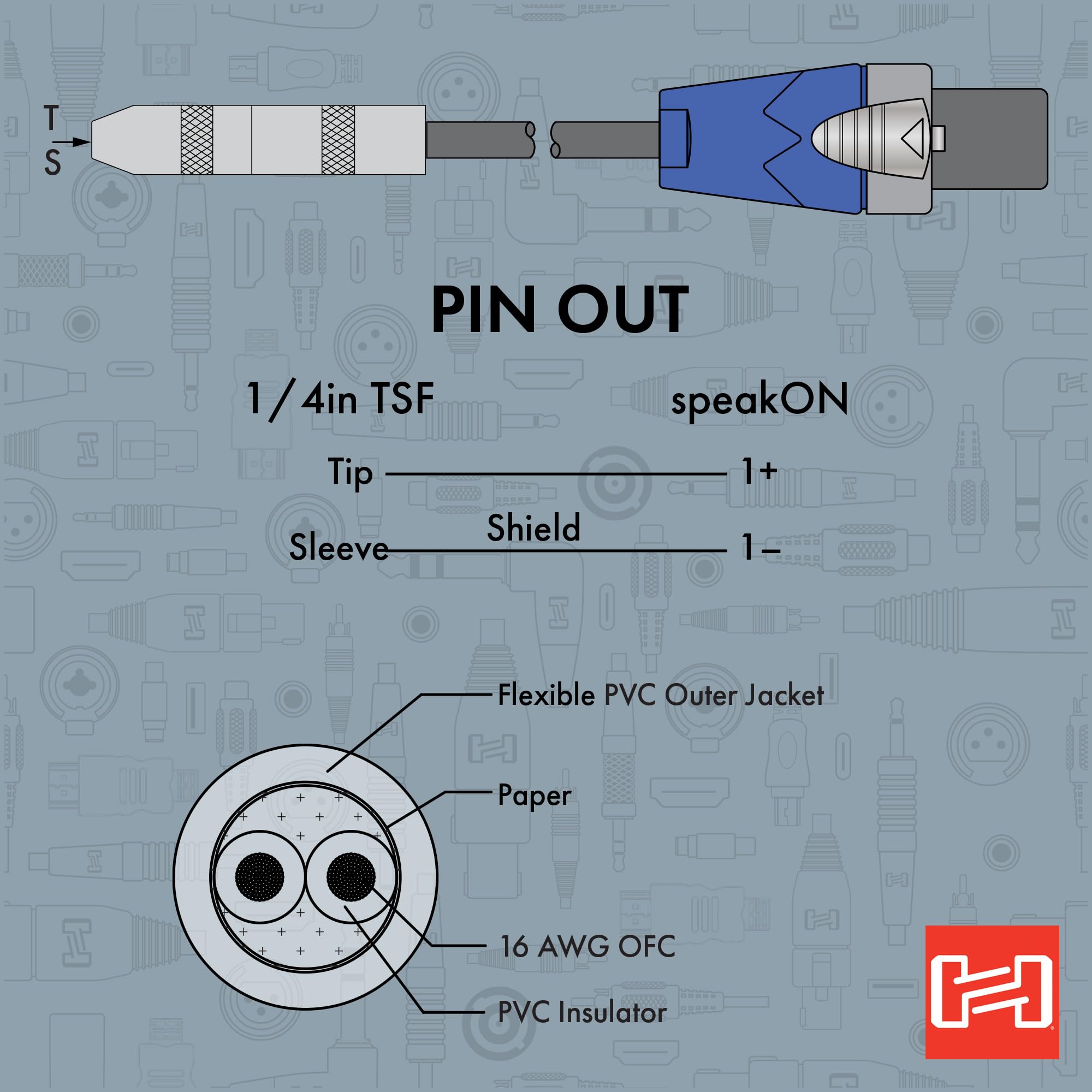 Amazon.co.jp: Hosa GSK-116 モノラルフォンメス-スピコン 変換
